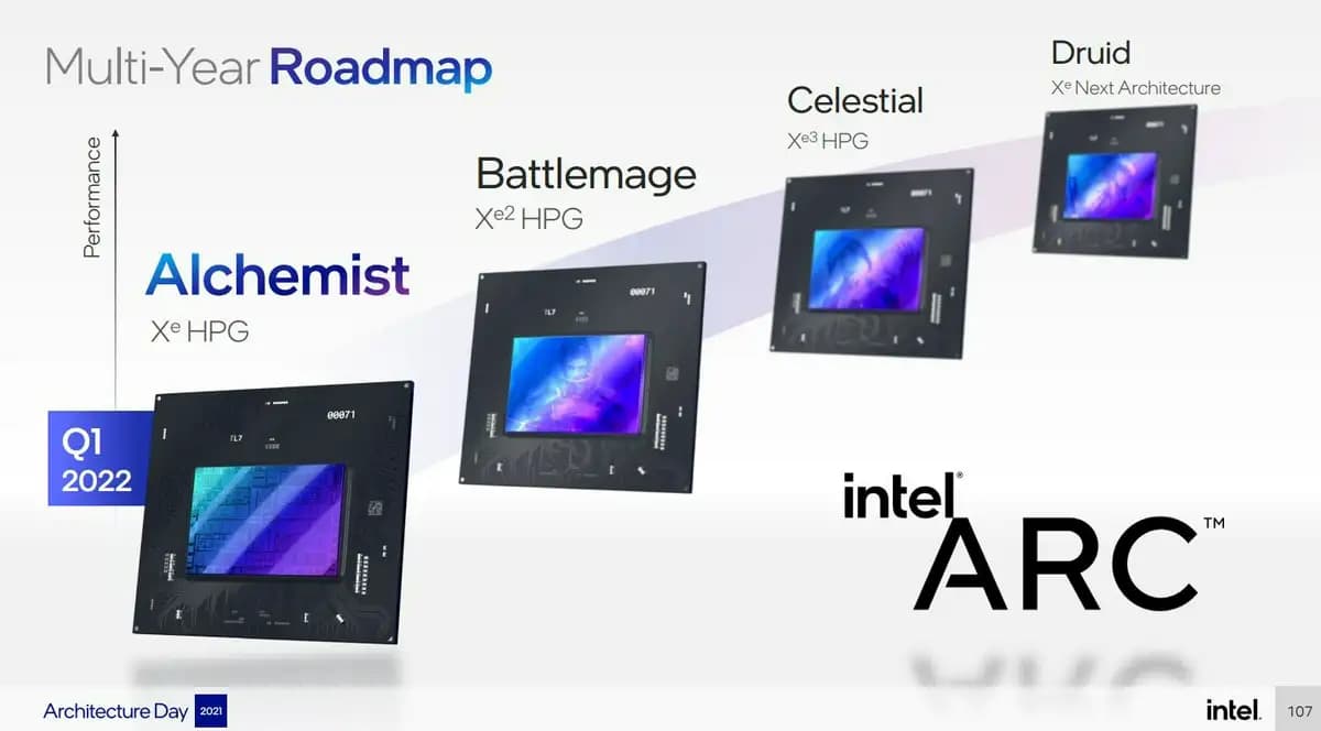Intel GPU-Roadmap geleakt: Auf Xe3P folgt Xe Next